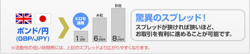 脅威のスプレッド